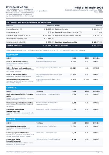 Anteprima: Indici di bilancio (esempio)