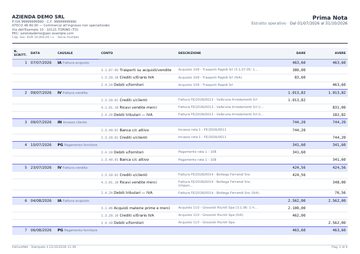 Anteprima: Prima nota (esempio)